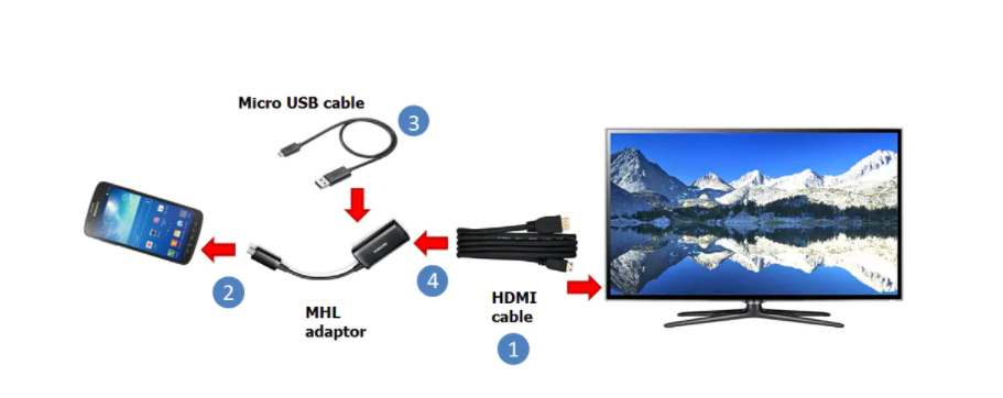 Connect Samsung Mobile Phones to TV